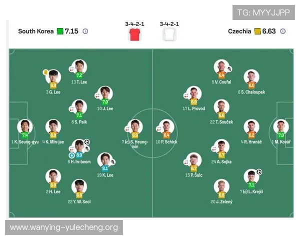 2026年世界杯南非韩国比赛胜负预测：球队状态与历史交锋回顾